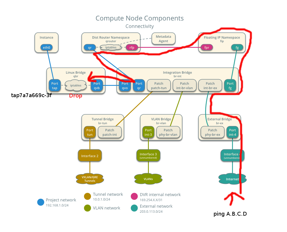 Iptables table. Iptables схема. Iptables блок схема. Iptables схема прохождения пакетов. Iptables Linux схема.